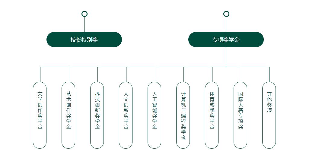 ������˽���R�ьWУ���W��