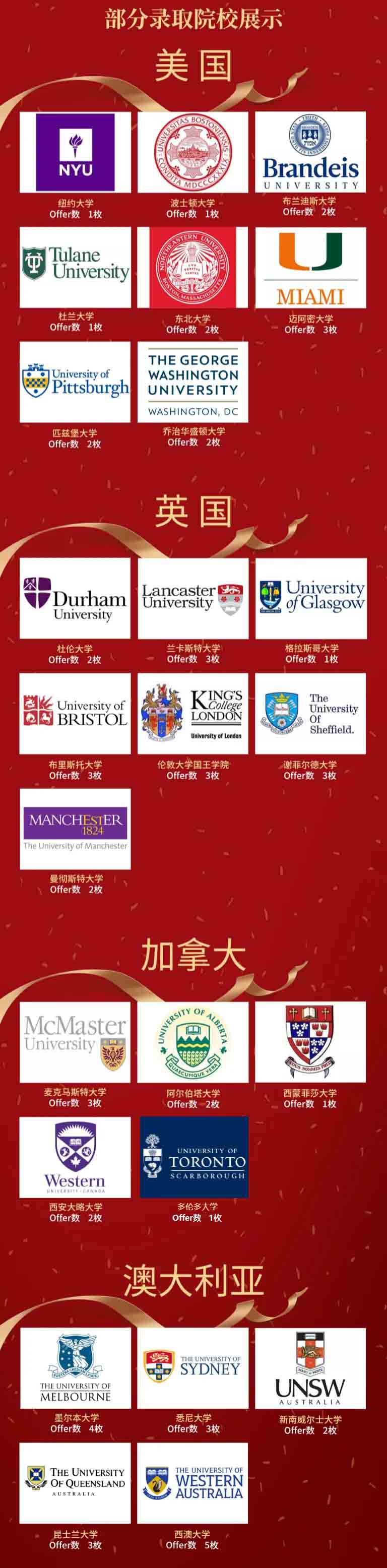 北外國際高中錄取結果