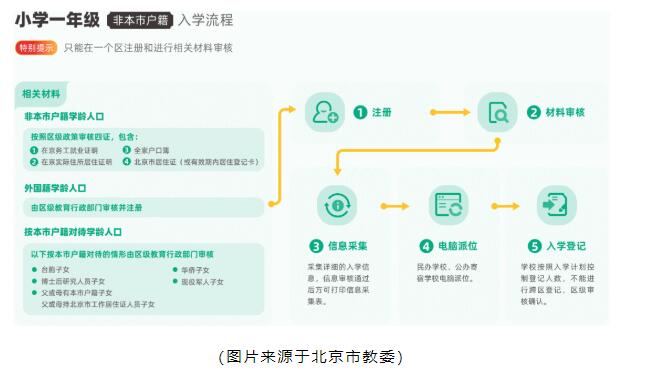 啟明星雙語學校