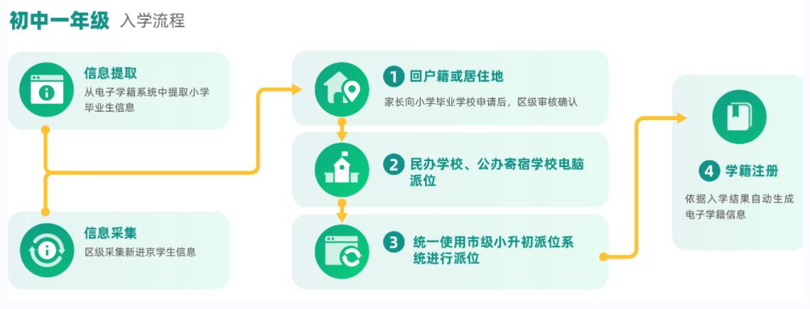 ����˽���W(xu��)У��W(xu��)����