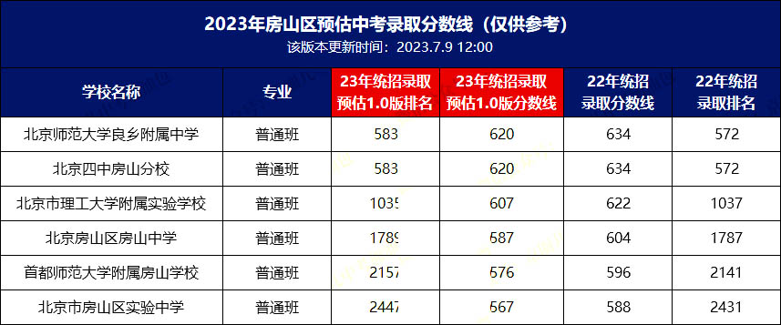 2023������ɽ�^(q��)�п��ȡ��?j��n)?sh��)��