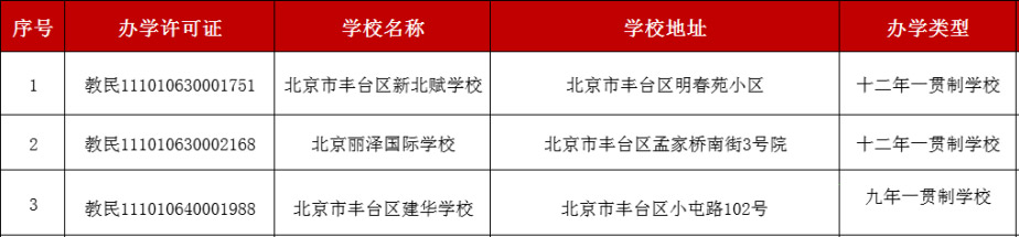 北京豐臺區私立初中有哪些