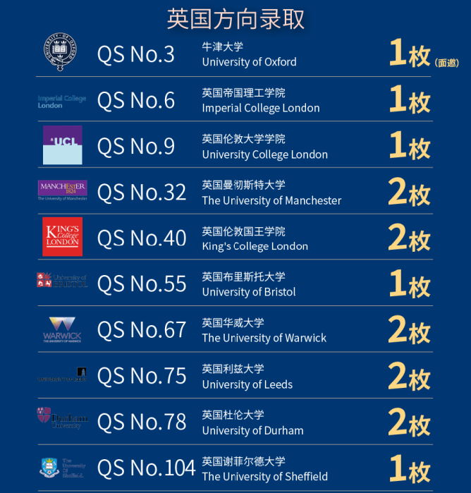 法拉古特學校天津校區(qū)錄取