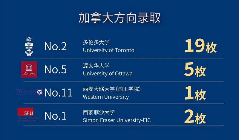 法拉古特學校天津校區(qū)錄取