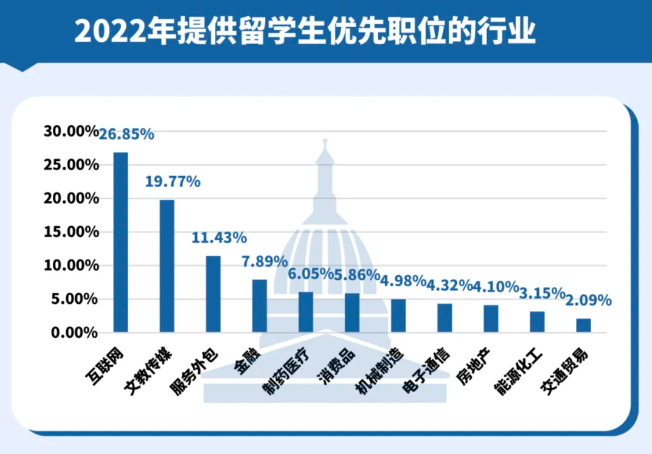 北服國際藝術高中純藝專業