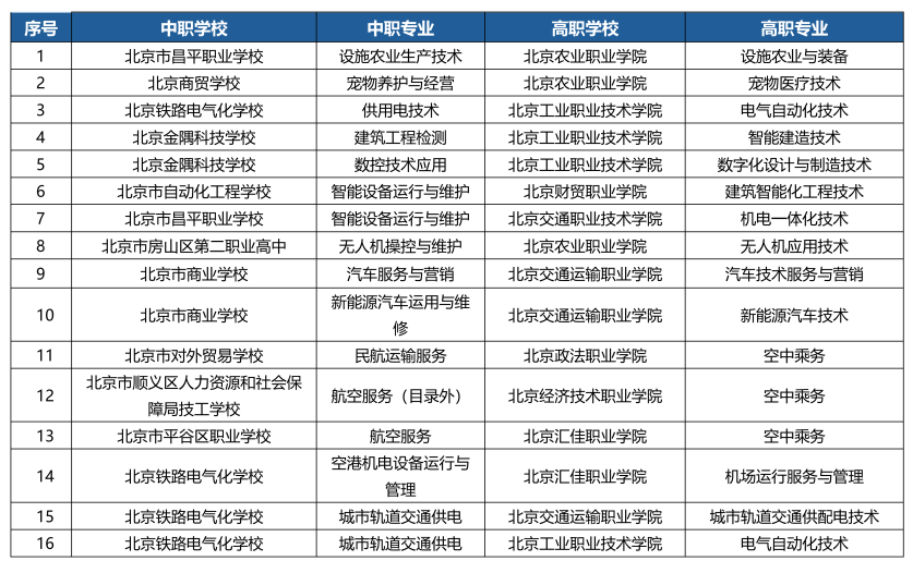 �����Ǿ���3+2�WУ