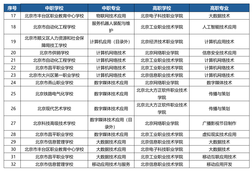 �����Ǿ���3+2�WУ