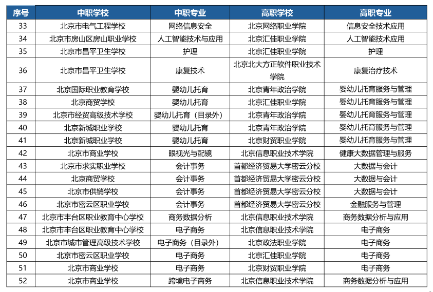 �����Ǿ���3+2�WУ