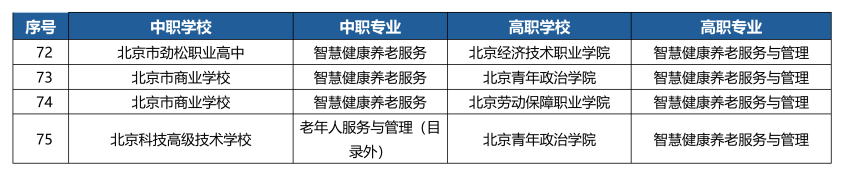 �����Ǿ���3+2�WУ