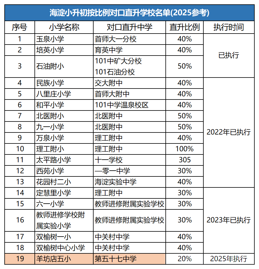 ����^����ֱ������