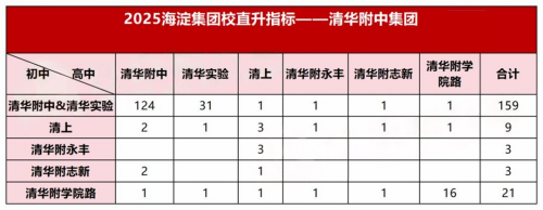 清華附中教育集團