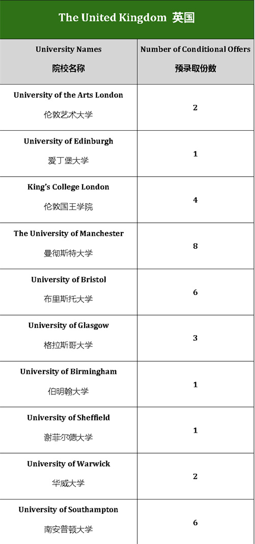 成都墨爾文學(xué)校升學(xué)