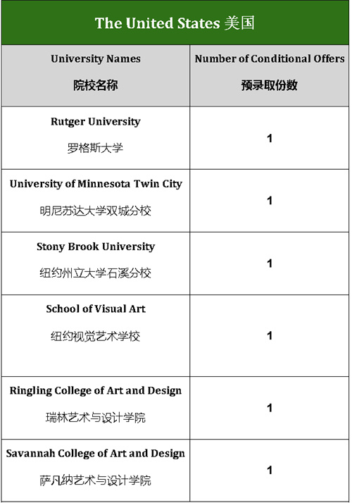 成都墨爾文學(xué)校升學(xué)