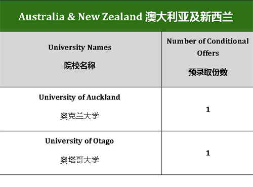 成都墨爾文學(xué)校升學(xué)