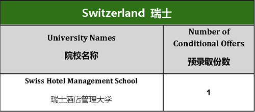 成都墨爾文學(xué)校升學(xué)