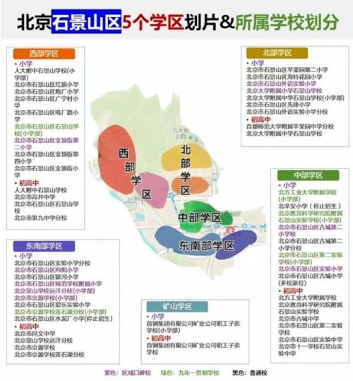 北京石景山小升初學(xué)區(qū)劃分