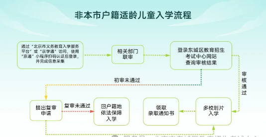 �|�ǅ^����С��W����