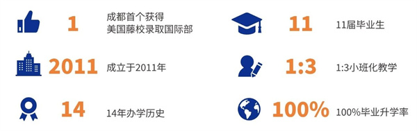 成都石室天府中學國際部