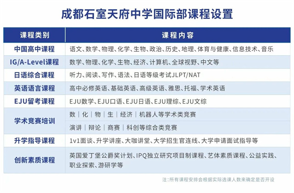 成都石室天府中學國際部招生簡章
