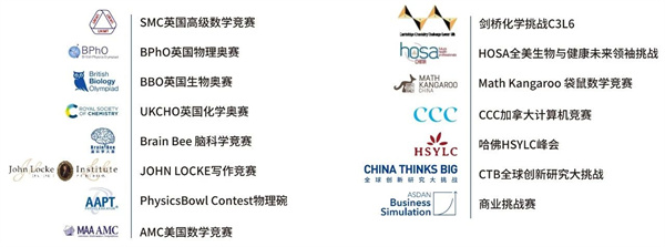 成都石室天府中學國際部招生簡章