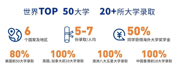 成都石室天府中學國際部招生簡章