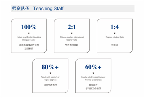 藍灣未來領導力學校校園