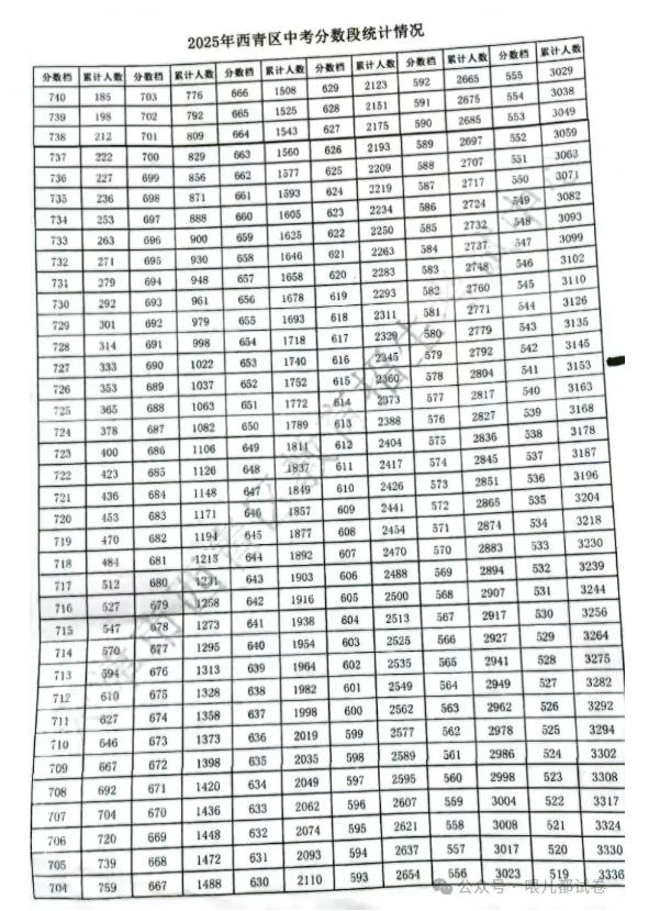 西青區一分一段表