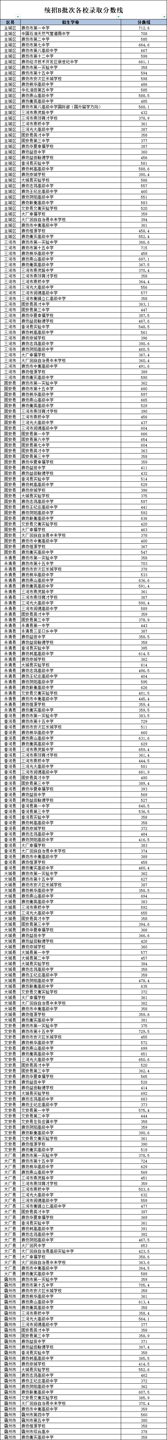 廊坊中考高中錄取分數線統招B批