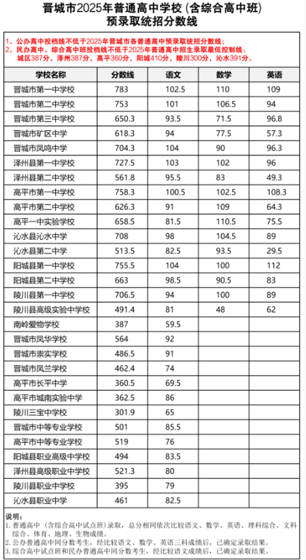 �x����2025����ͨ���з֔�(sh��)��