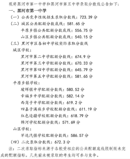 黑河中考錄取分數線