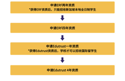 維多利亞世界學(xué)院