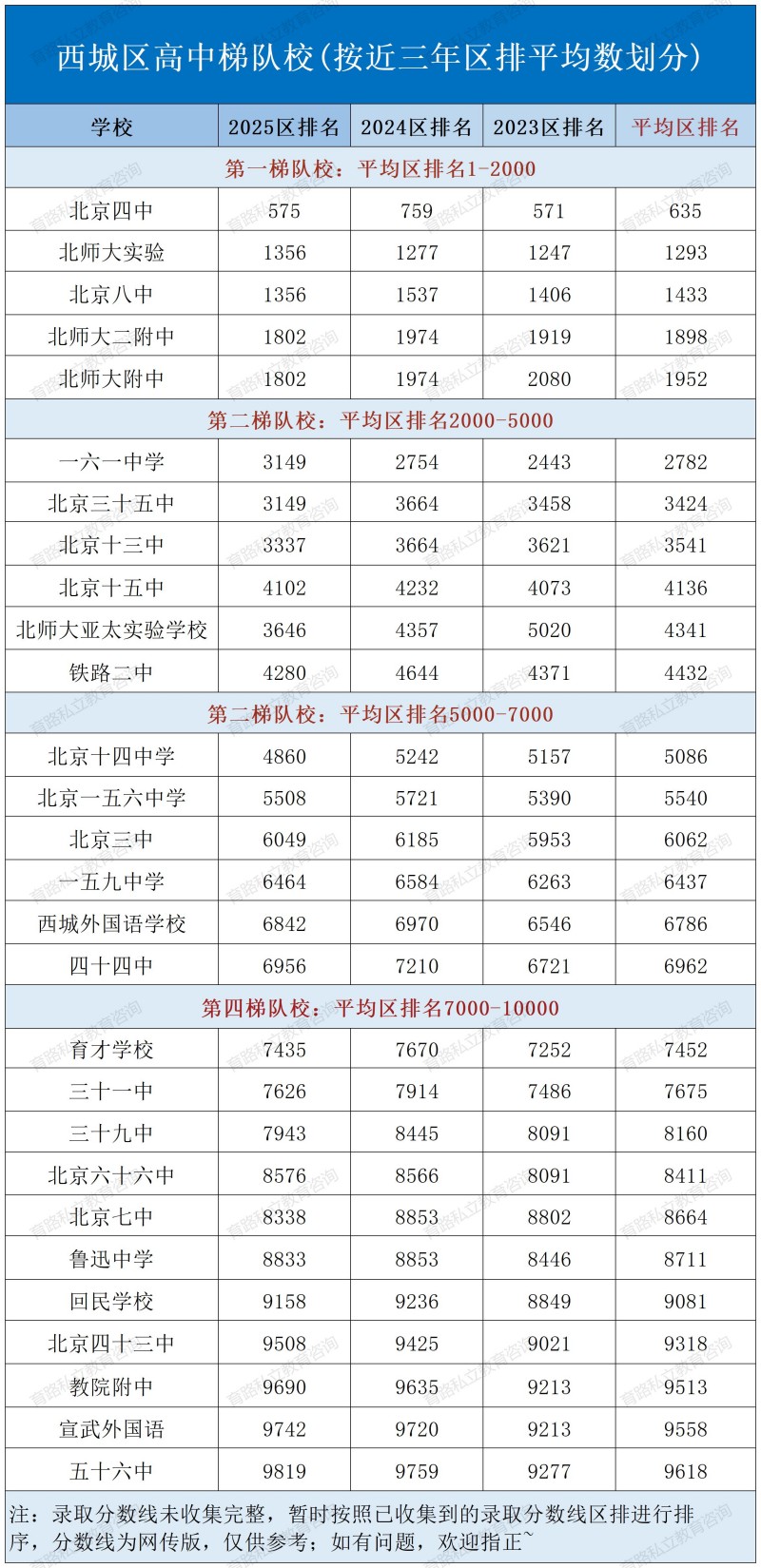 �������^(q��)�������У_���ǅ^(q��)