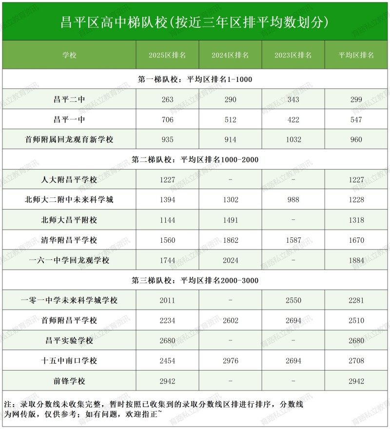 �������^(q��)�������У_��ƽ�^(q��)