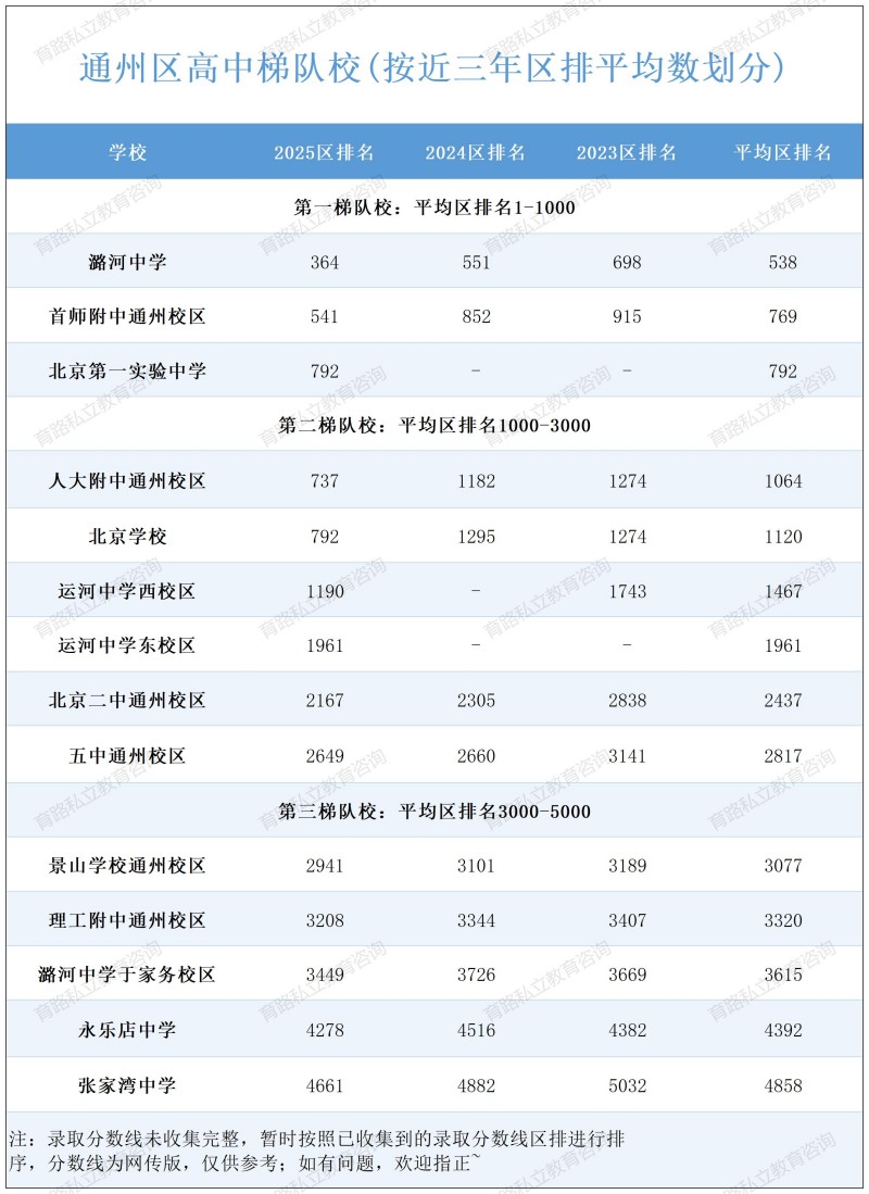 �������^(q��)�������У_ͨ�݅^(q��)