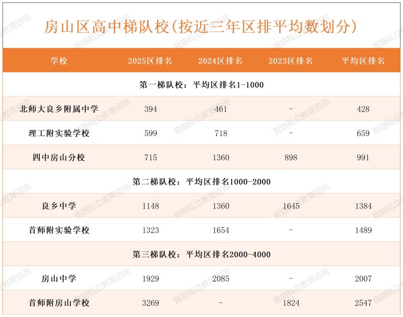 �������^(q��)�������У_��ɽ�^(q��)