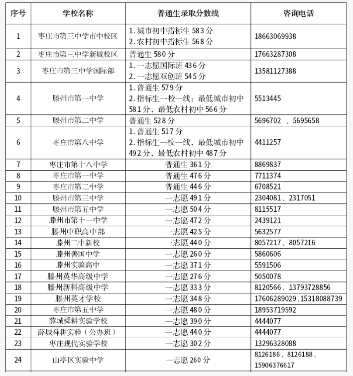 2025��ɽ�|���f�п��ȡ�֔���