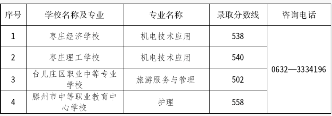 2025��ɽ�|���f�п��ȡ�֔���