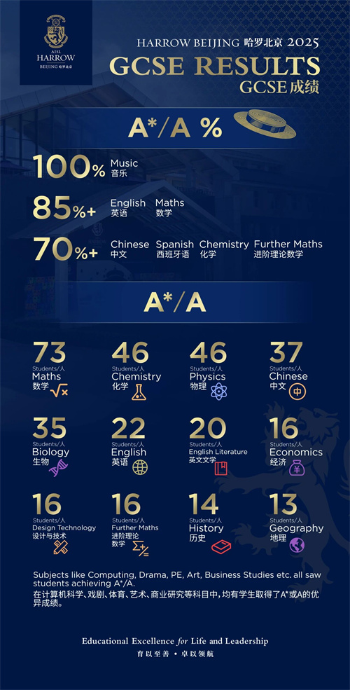 ���_����GCSE��ԇ�ɿ�