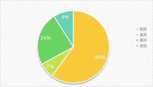 北京領科國際學校3.5項目招生