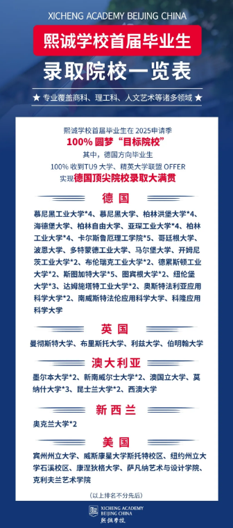 北京大興熙誠學校錄取成績