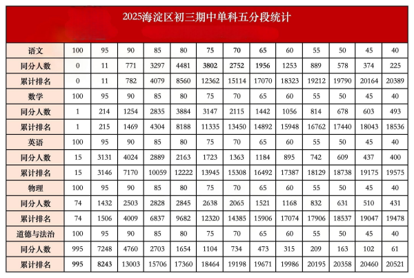 ����^(q��)�������гɿ��ο�����